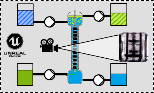 Process control using AI on a digital twin of an extraction column in VR